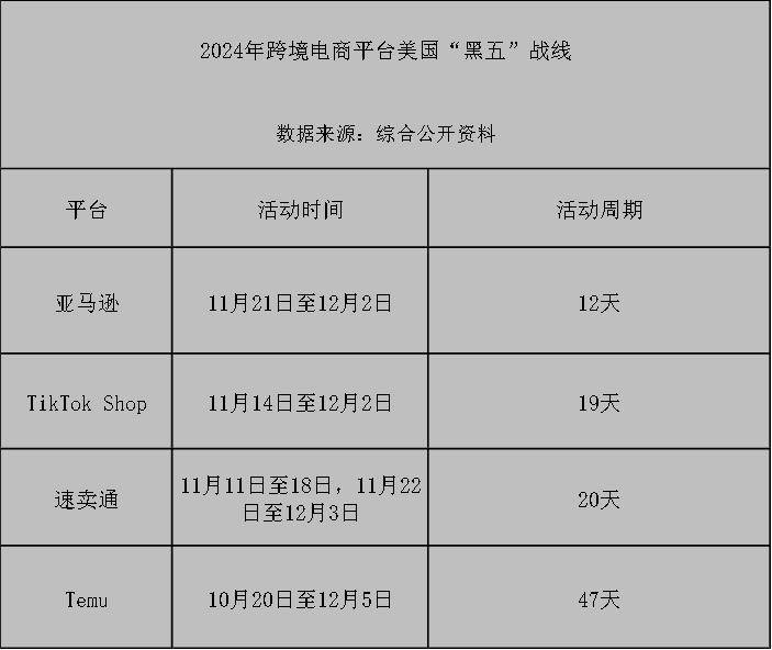 元卖货1元这届黑五卷疯了AG旗舰厅网站首页投流3(图1)