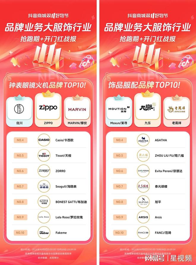 200%+抖音电商双11开门红商家卖爆了AG旗舰厅近8000个品牌成交同比增长(图1)