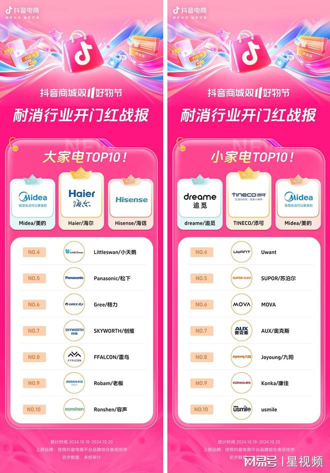 200%+抖音电商双11开门红商家卖爆了AG旗舰厅近8000个品牌成交同比增长(图12)