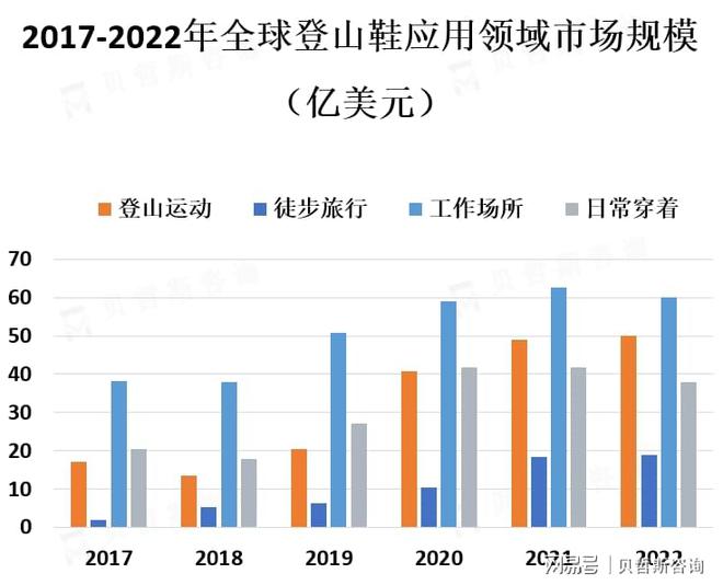 爱促使登山鞋市场的需求不断增加AG旗舰厅人们对户外运动的热(图2)