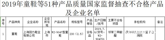 ！回力1批次运动鞋耐折性能不合格AG旗舰厅娱乐平台再上质量黑榜(图1)