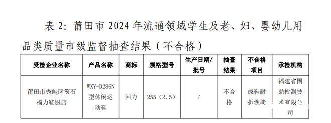 ！回力1批次运动鞋耐折性能不合格AG旗舰厅娱乐平台再上质量黑榜(图3)