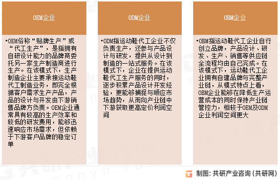 业发展历程及趋势分析：市场规模约26989亿元[图]AG旗舰厅·(中国)网站2024年中国运动鞋代工行(图3)